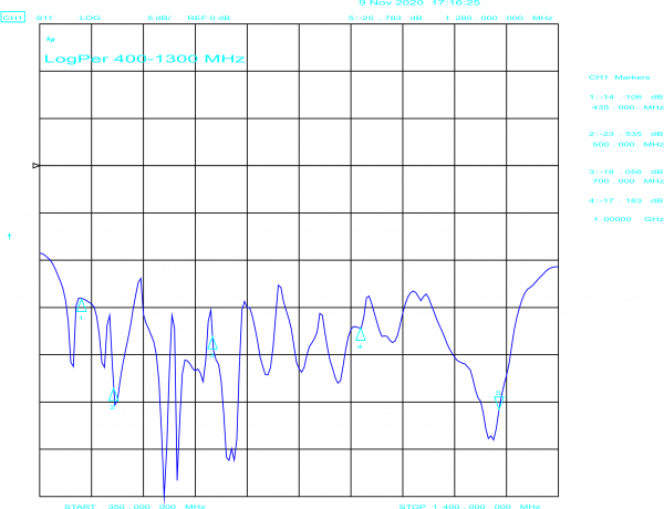 LogPer Breitband Antenne 400-1300 MHz